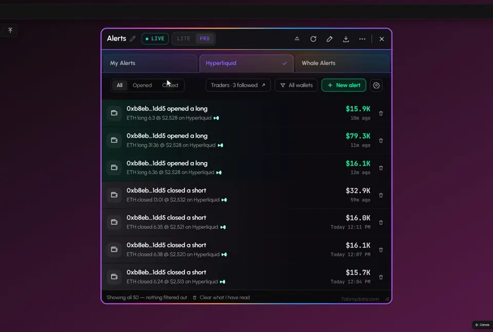 Alerts tab in Tabmydata