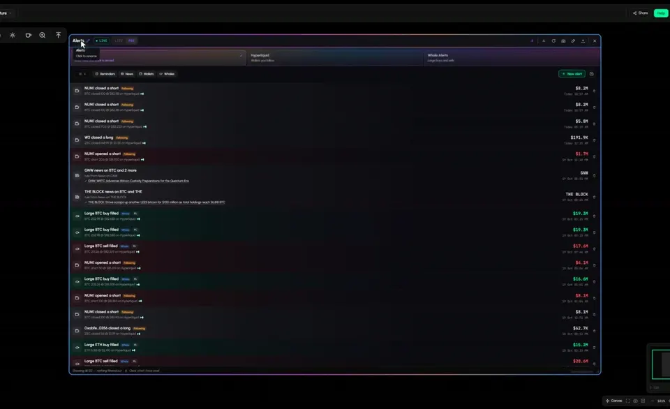 Alerts tab in Tabmydata
