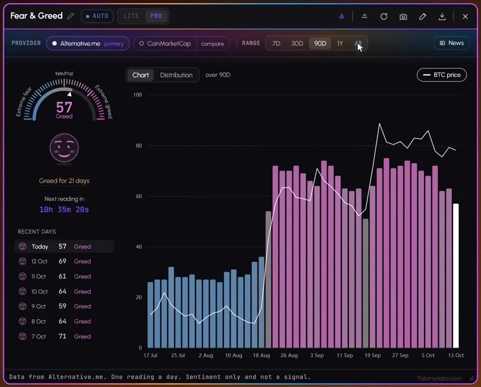 Fear & Greed tab in Tabmydata