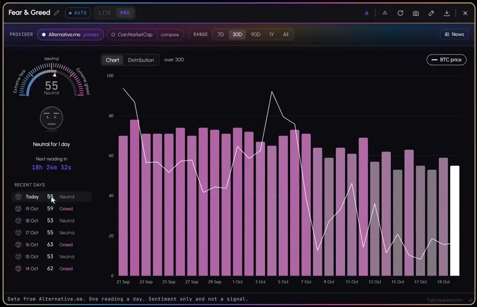 Fear & Greed tab in Tabmydata