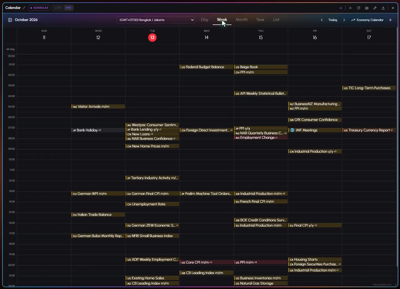 The Financial Calendar tab in Week view, with every release of the week as a chip and a red line for now