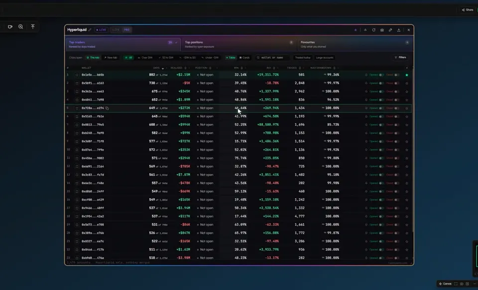 Hyperliquid Whale Tracker tab in Tabmydata