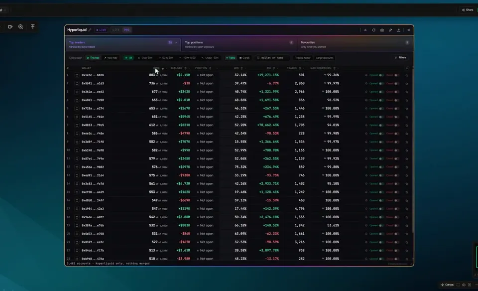 Hyperliquid Whale Tracker tab in Tabmydata