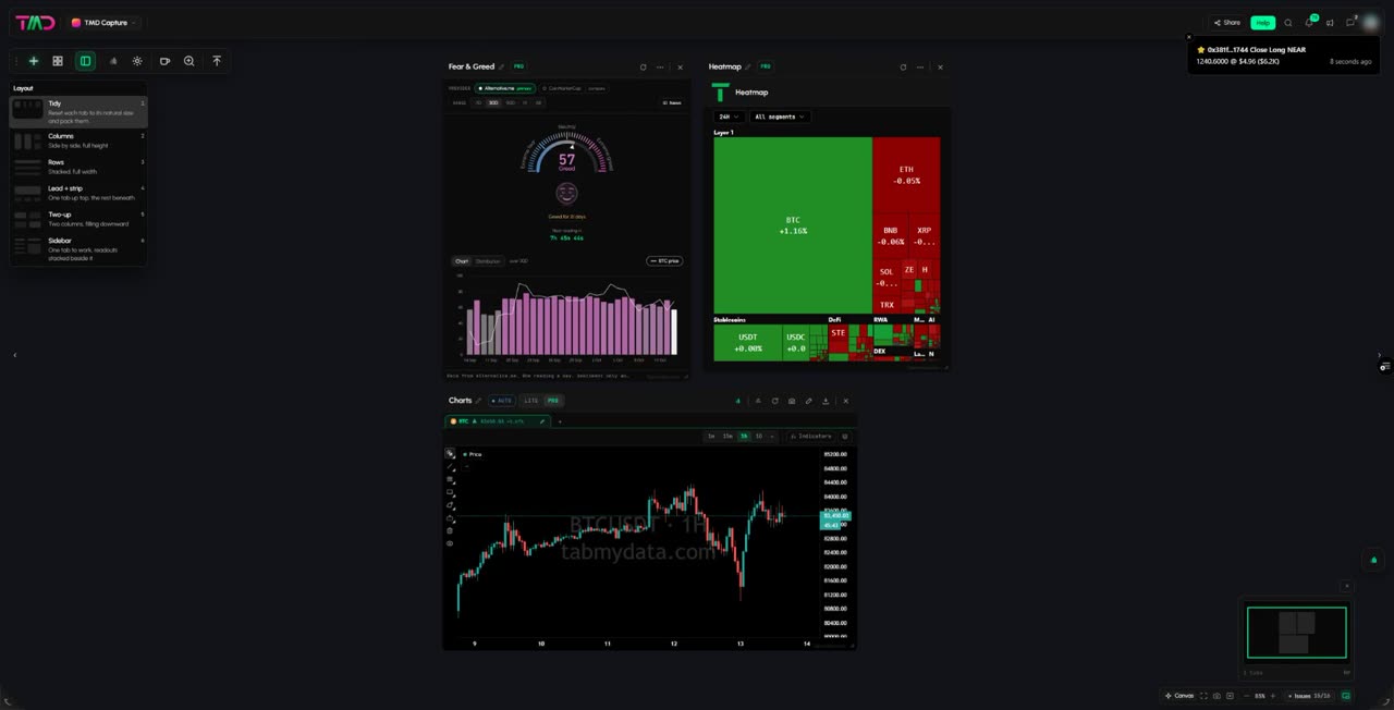 A Tabmydata workspace with the Layout menu open on the left and Fear & Greed, a heatmap and a price chart arranged on the canvas