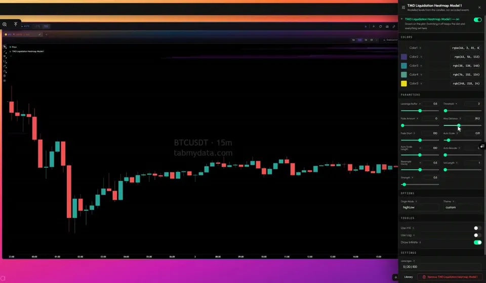 Liquidation Heatmap tab in Tabmydata