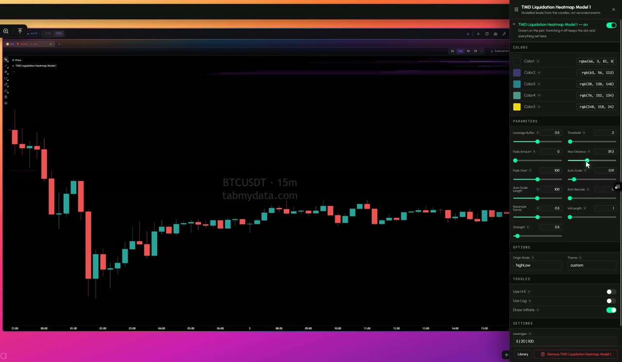 The TMD Liquidation Heatmap Model layer on a BTC chart in the Charts tab, with its settings panel open