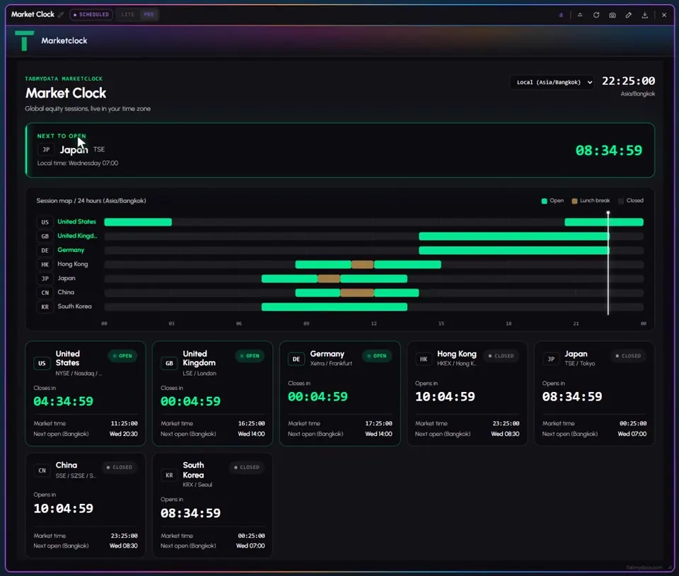 Market Clock tab in Tabmydata