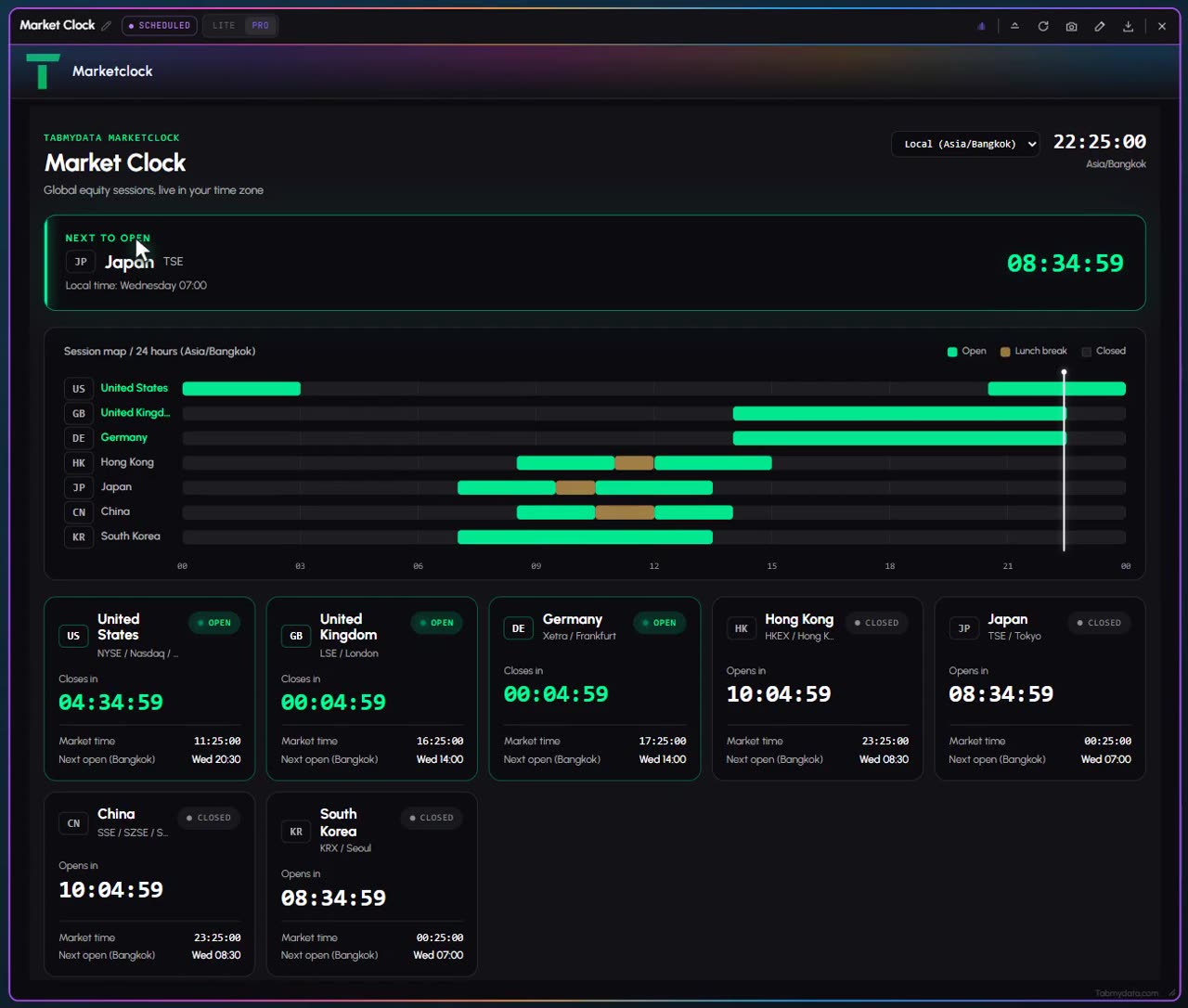 The Market Clock tab: a live clock, the next market to open, the 24-hour session map and a card for each market