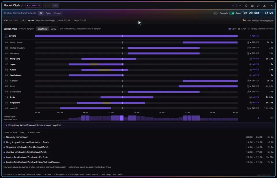 Market Clock tab in Tabmydata