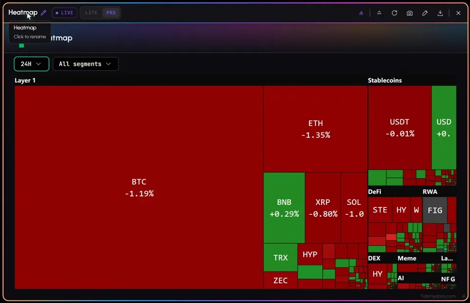 Market Heatmap tab in Tabmydata