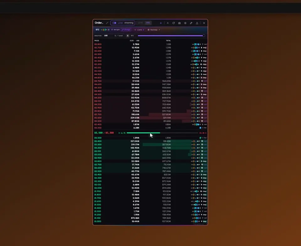 Orderbook tab in Tabmydata