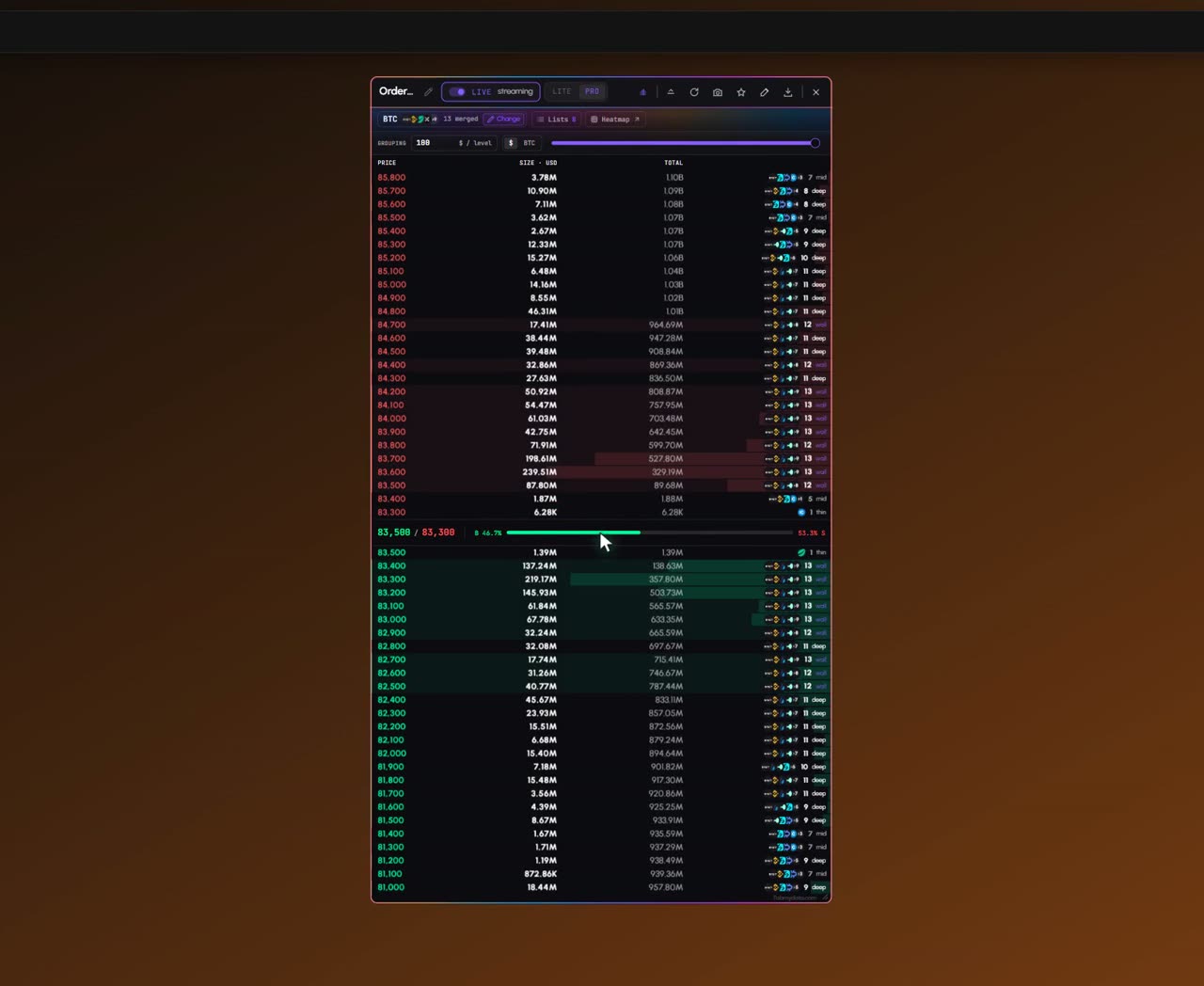 The Orderbook tab on BTC futures: the merged order book with asks in red, bids in green and the spread row