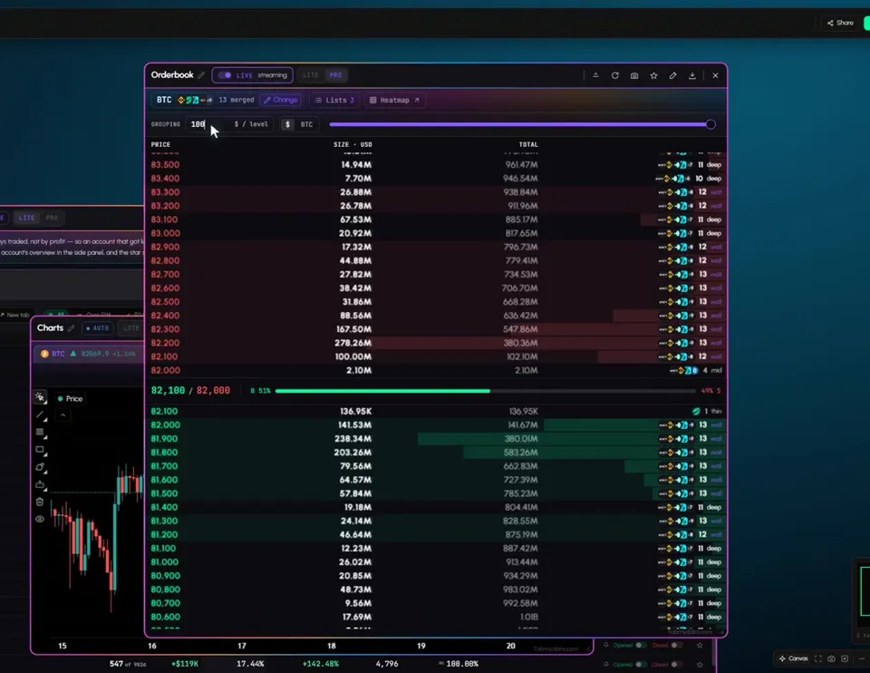 Orderbook tab in Tabmydata