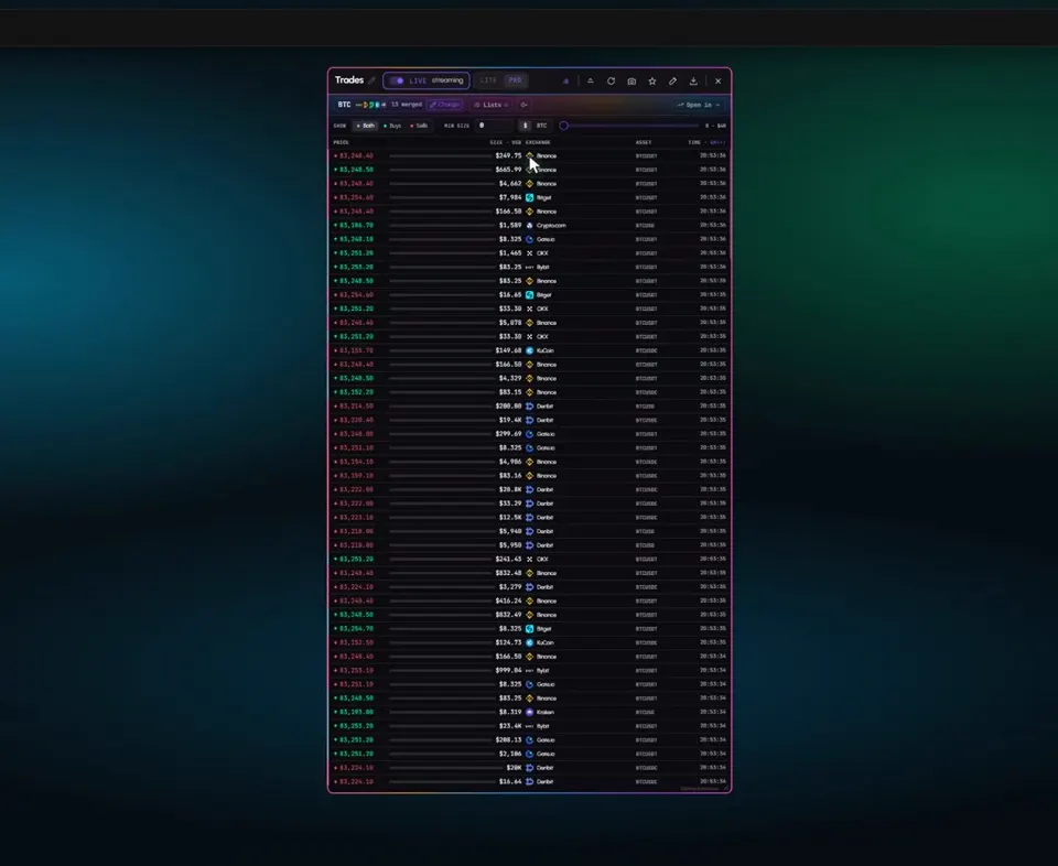 Live Trades tab in Tabmydata