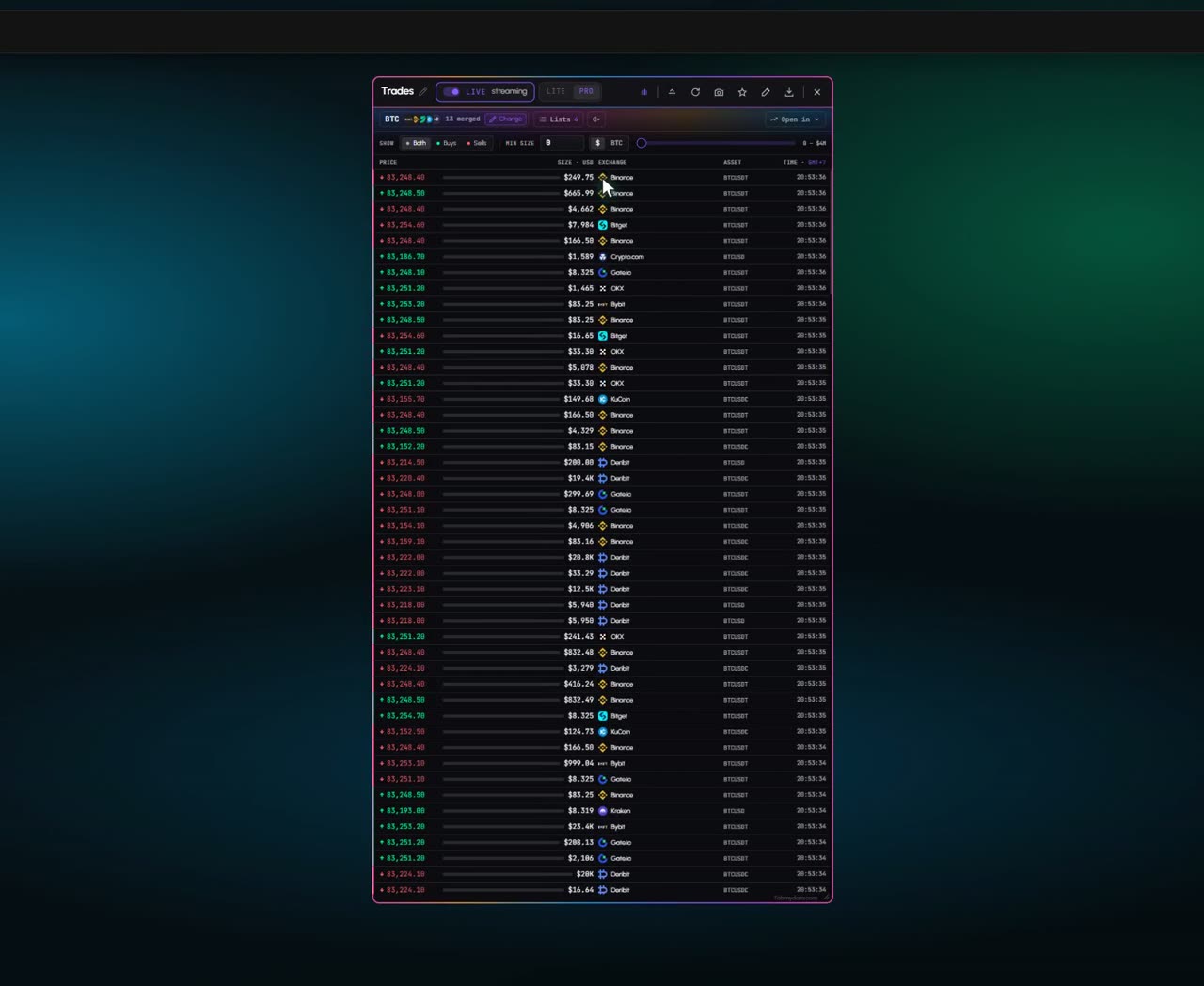 The Live Trades tab on BTC futures: prints from the chosen exchanges, each with its exchange logo