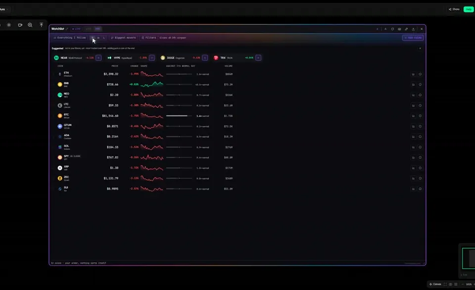 Watchlist tab in Tabmydata