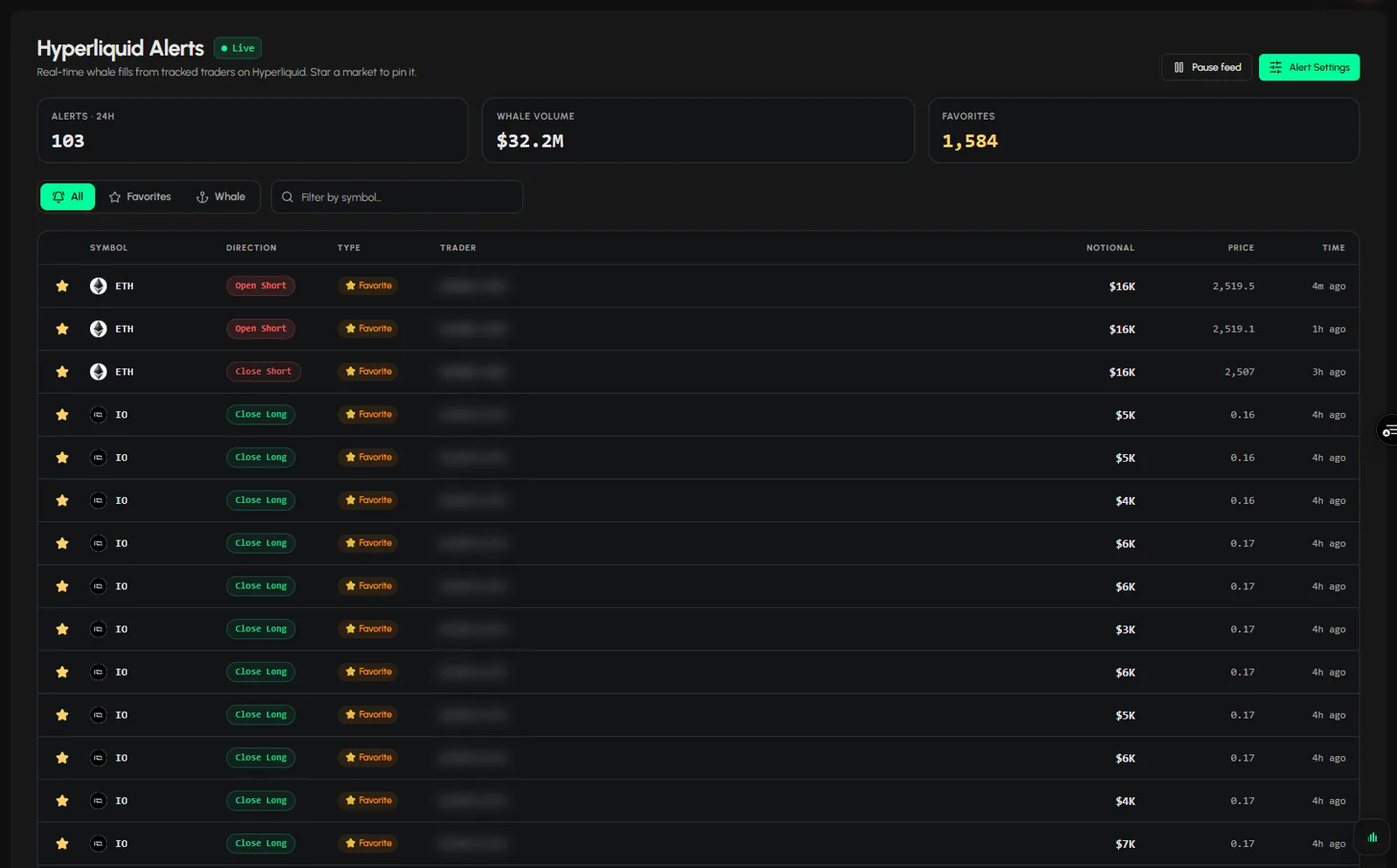 The Alerts page with stats, chips and the table