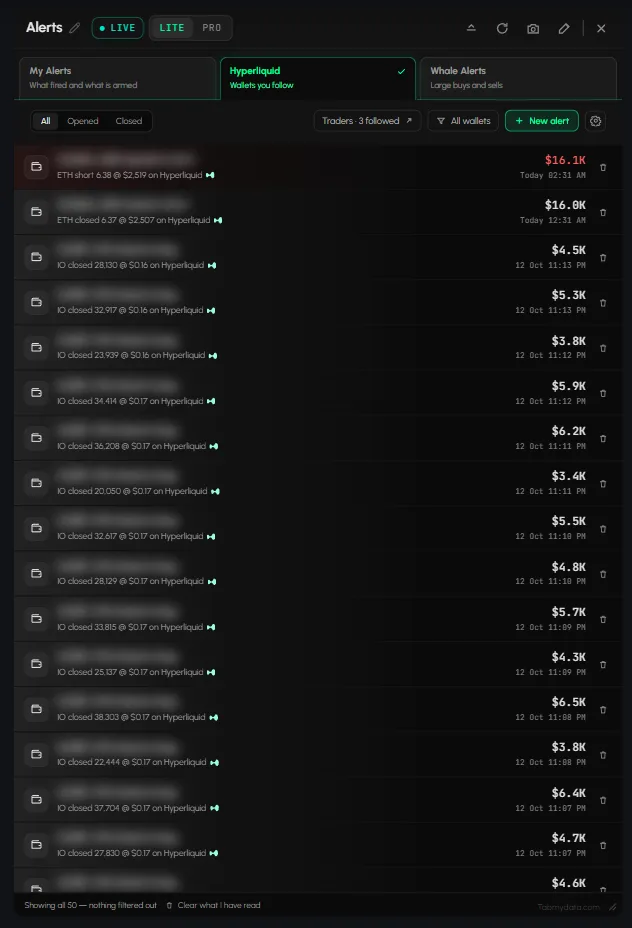 The Alerts tab on My Alerts