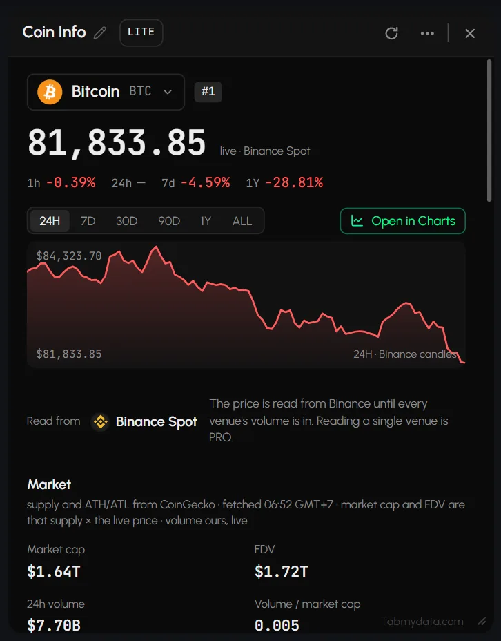 The Coin Info tab on BTC