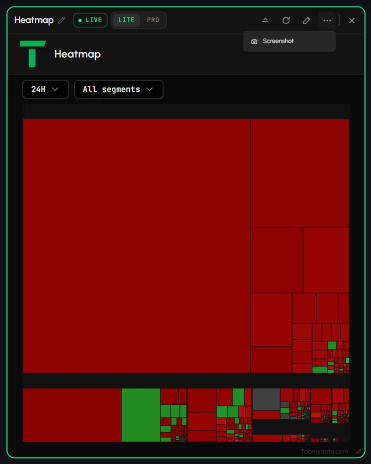 The More menu of the Heatmap tab
