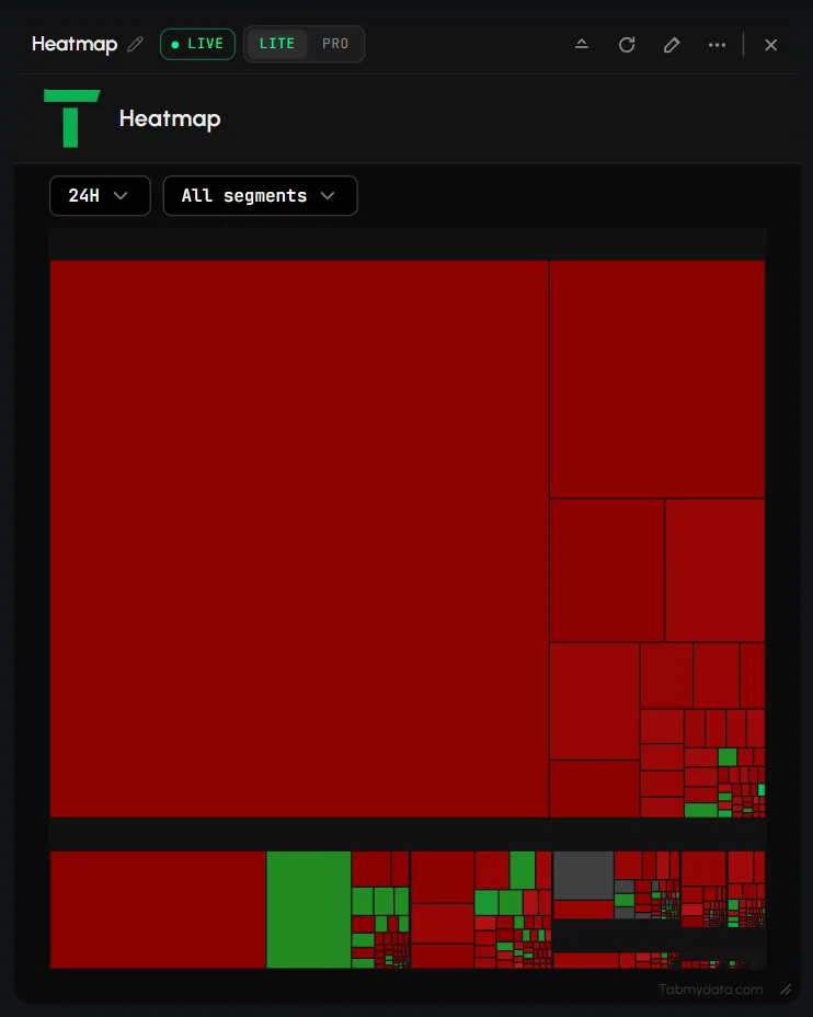 The market heatmap with sector blocks
