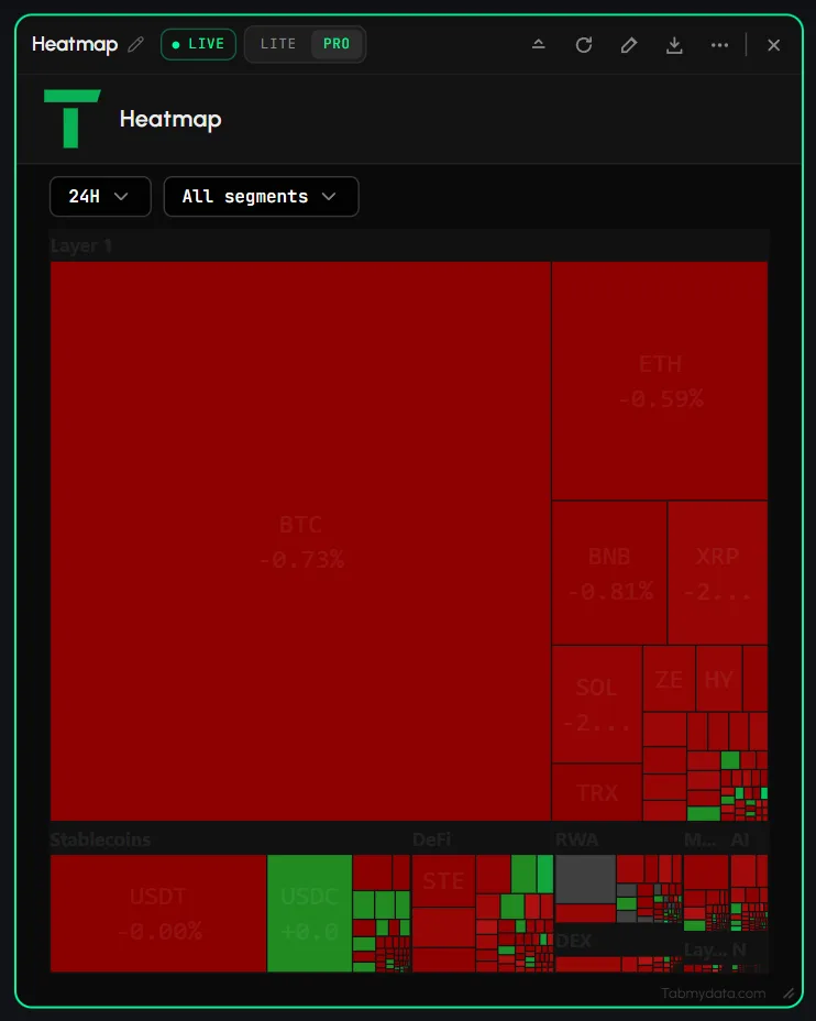 Heatmap tiles in PRO density