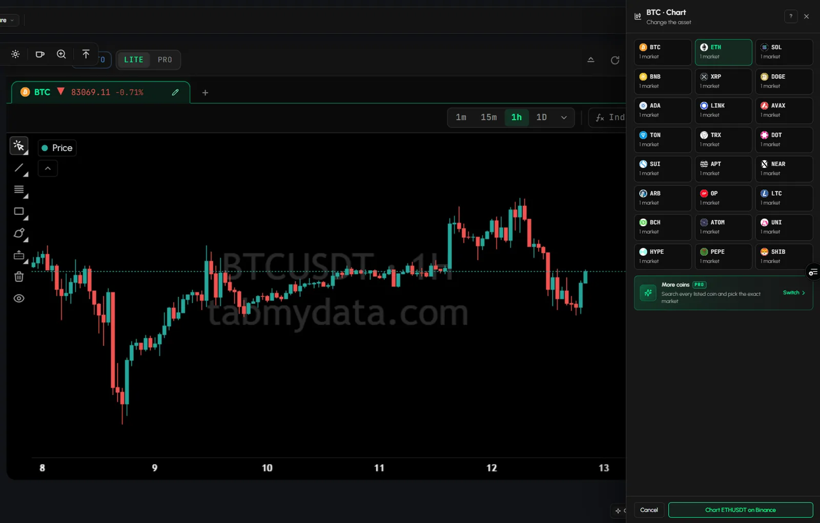 Changing the chart asset: a coin picked in the grid, the final button below
