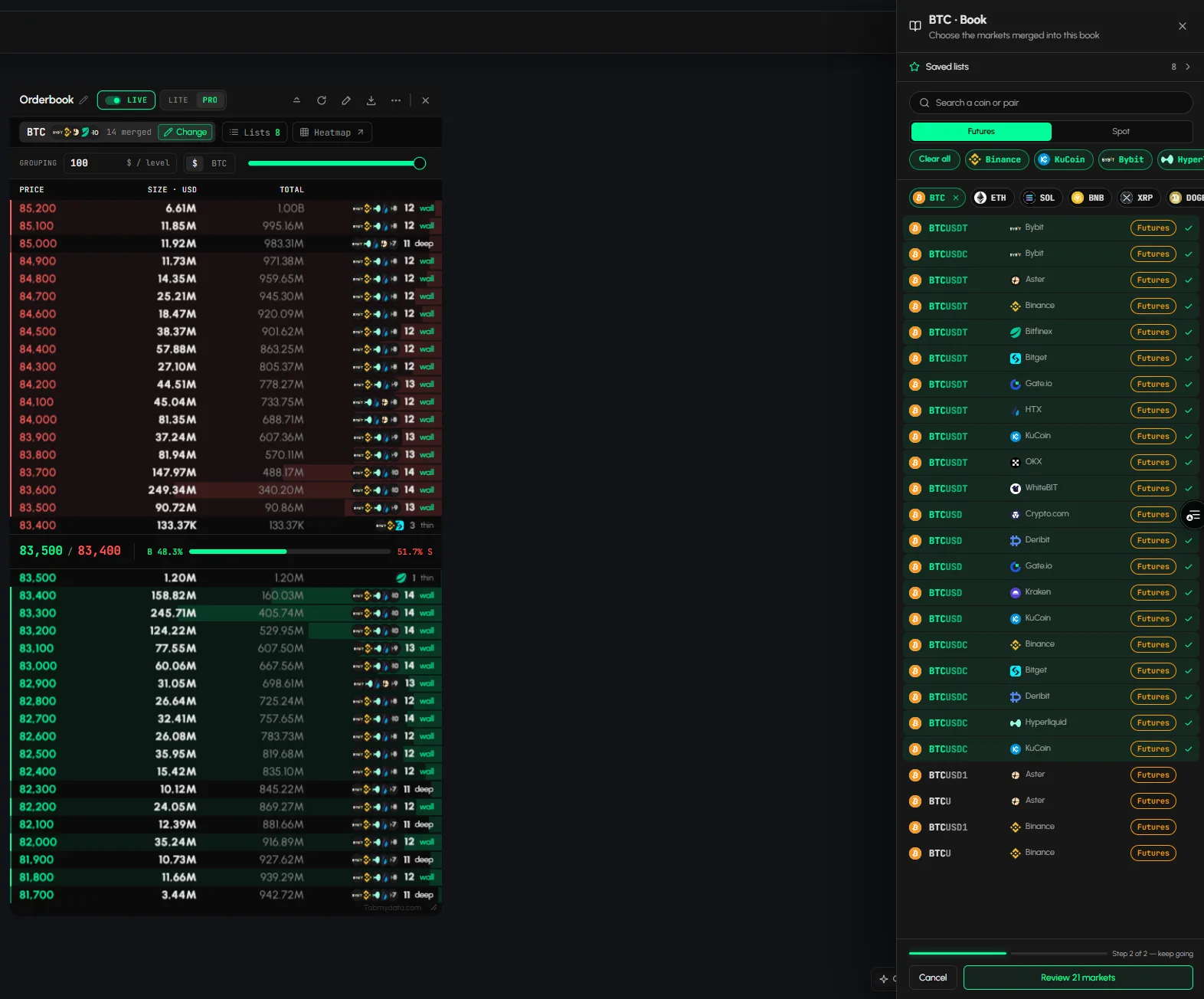The Change panel at step 2: review the BTC futures markets and read them