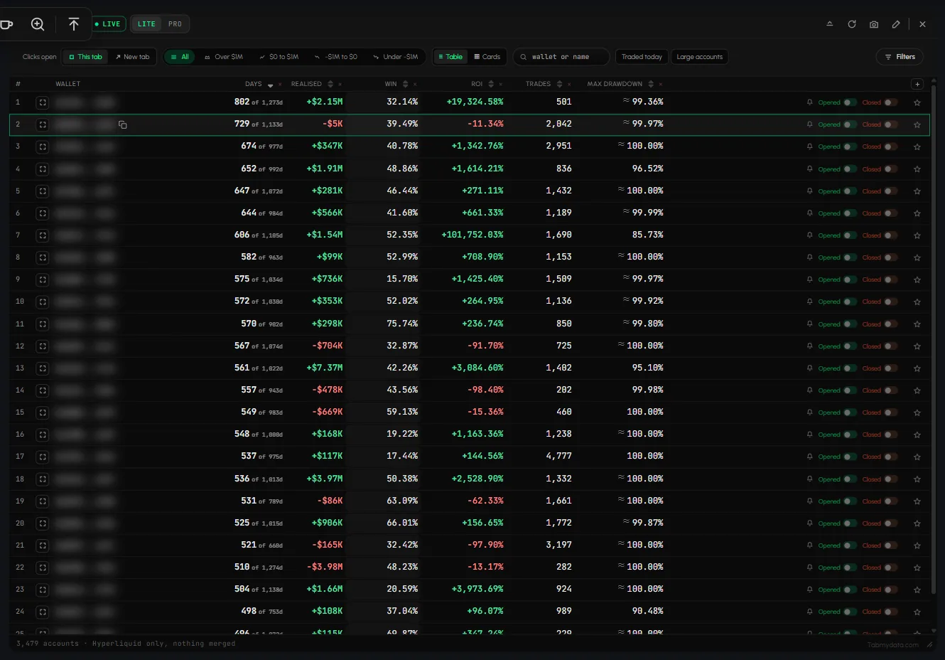 The Hyperliquid Whale Tracker tab with a trader row hovered and its favourite star