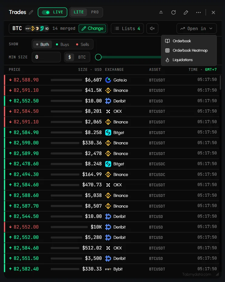The Open in menu of the Trades tab with Chart