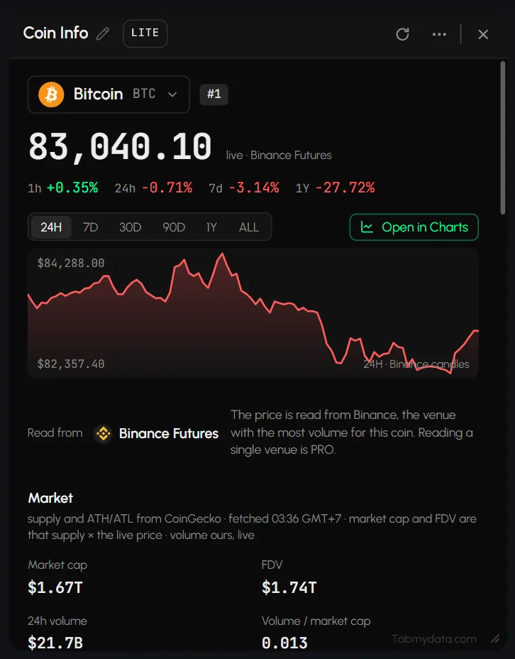 Coin Info with Open in Charts
