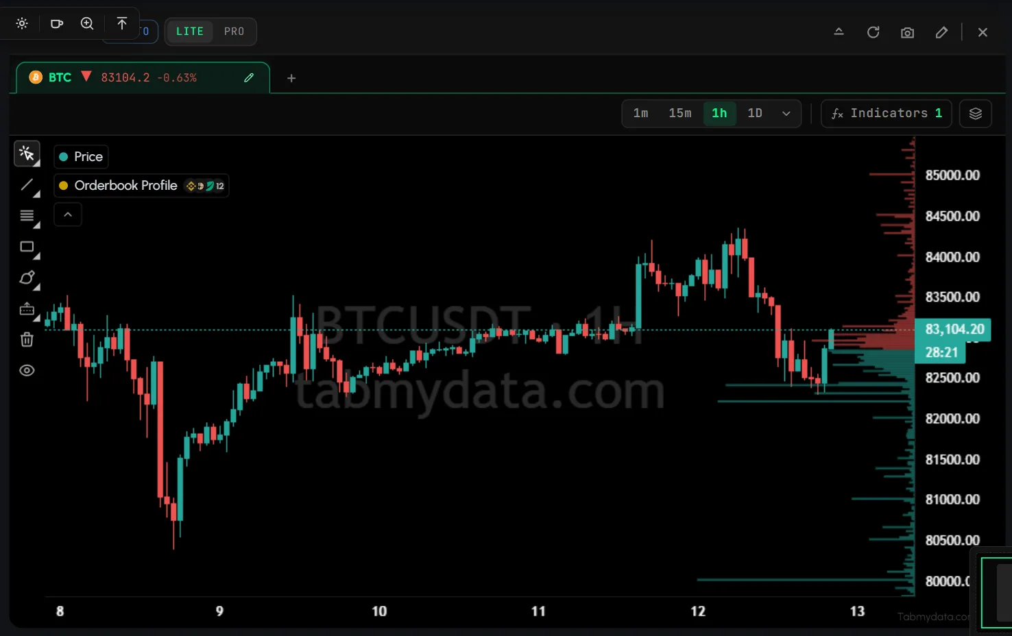 A chart with the Orderbook Profile layer on the right