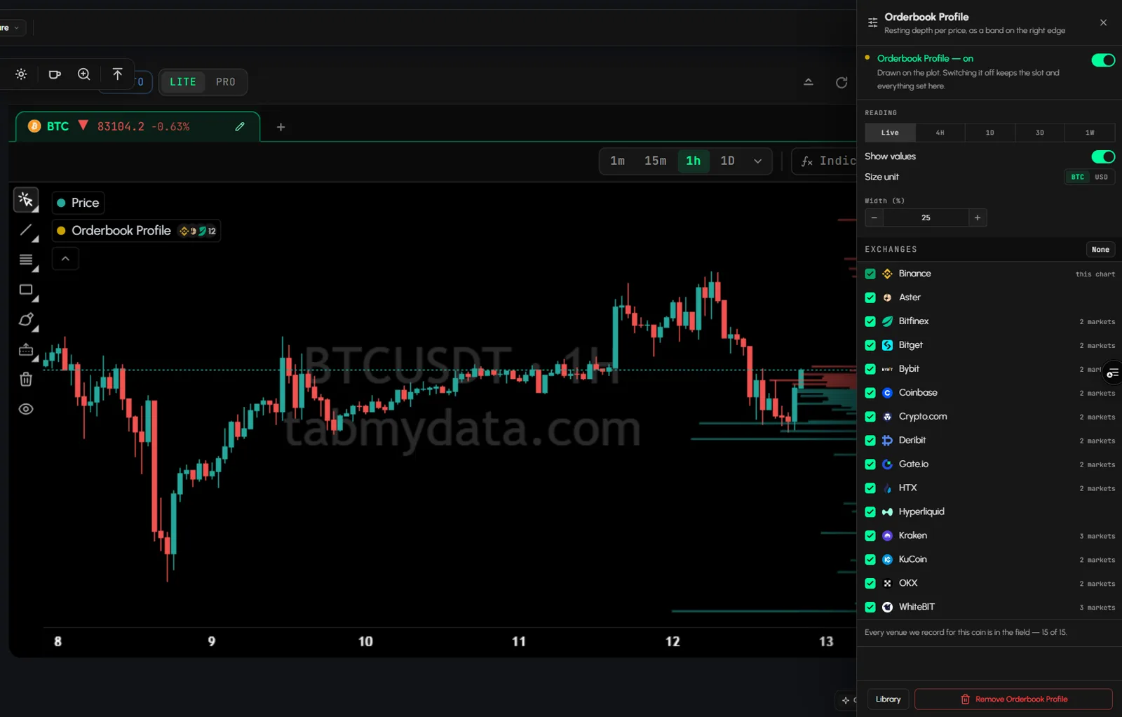 Orderbook Profile settings with Show values