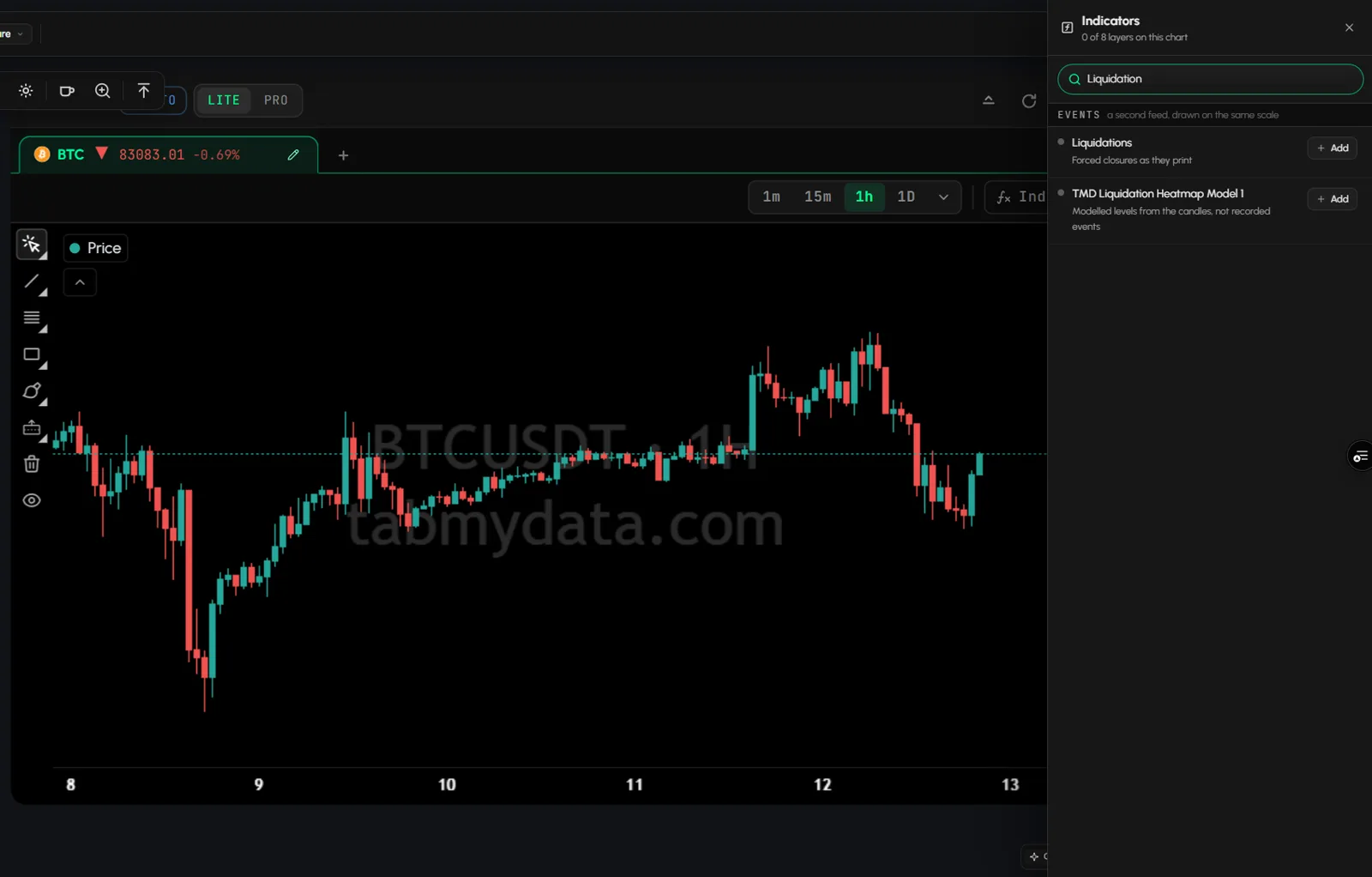 The Indicators panel filtered to TMD Liquidation Heatmap Model 1 with its Add button