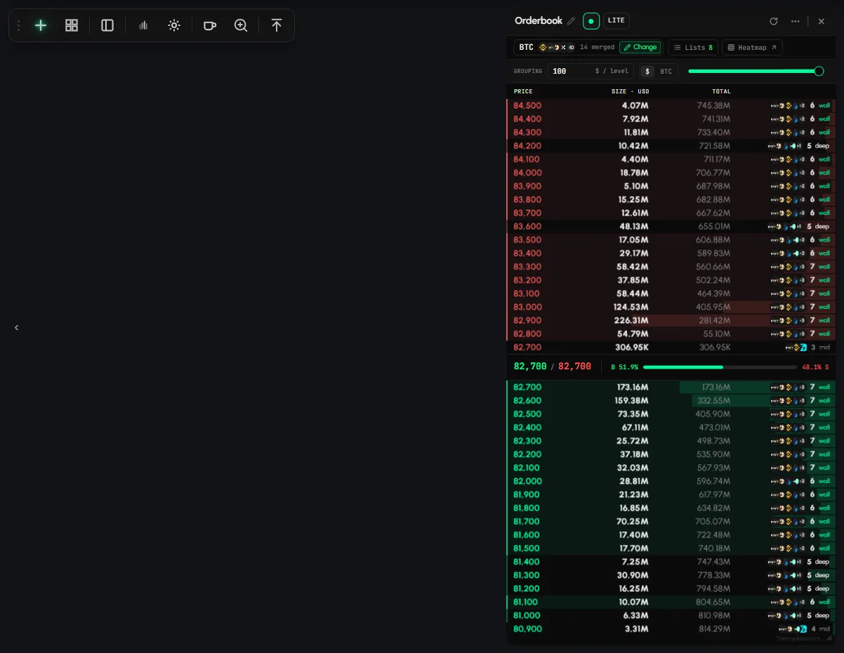 A Tabmydata workspace: the tool rail and a live Orderbook tab on the canvas