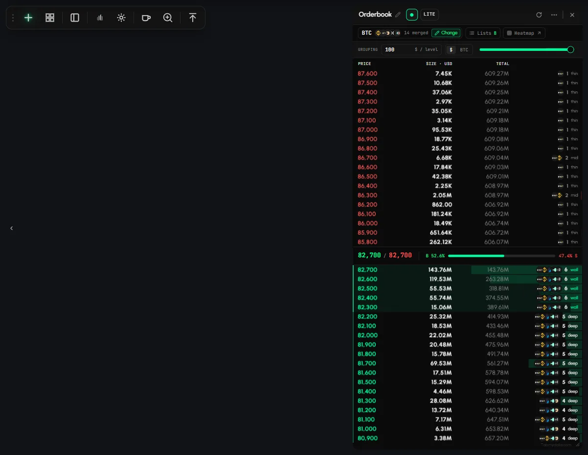 A workspace with the tool rail and one Orderbook tab on BTC