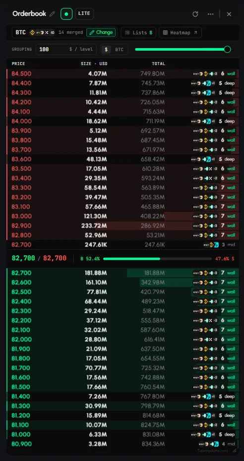 The tab frame: title row with name, Live marker, tab menu and close above the Orderbook