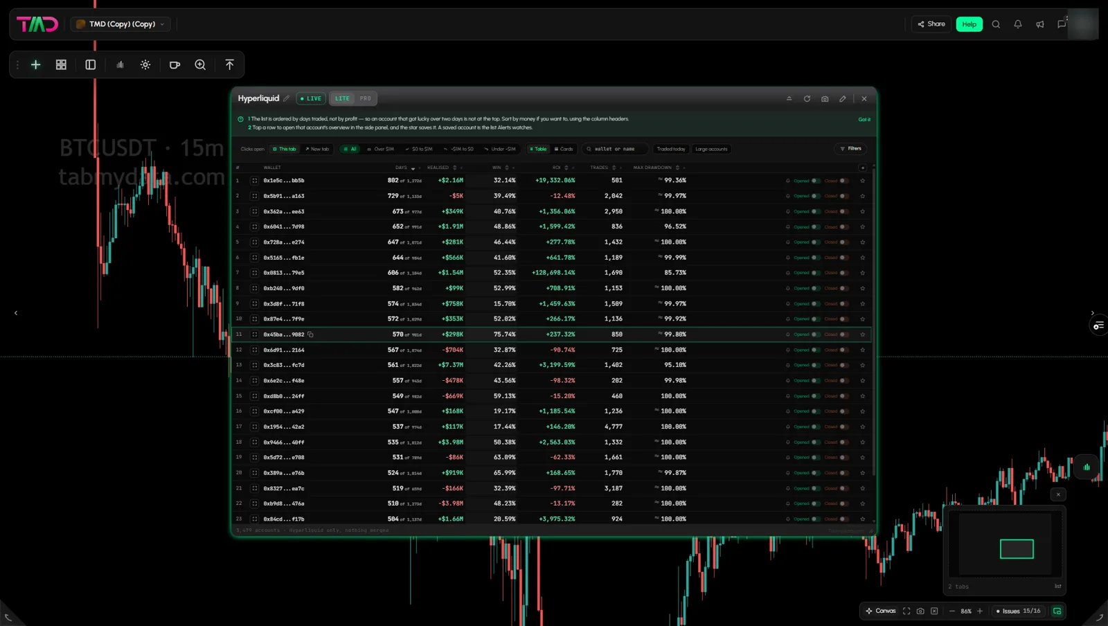 The accounts table