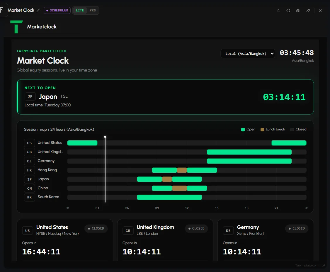 The Market Clock tab