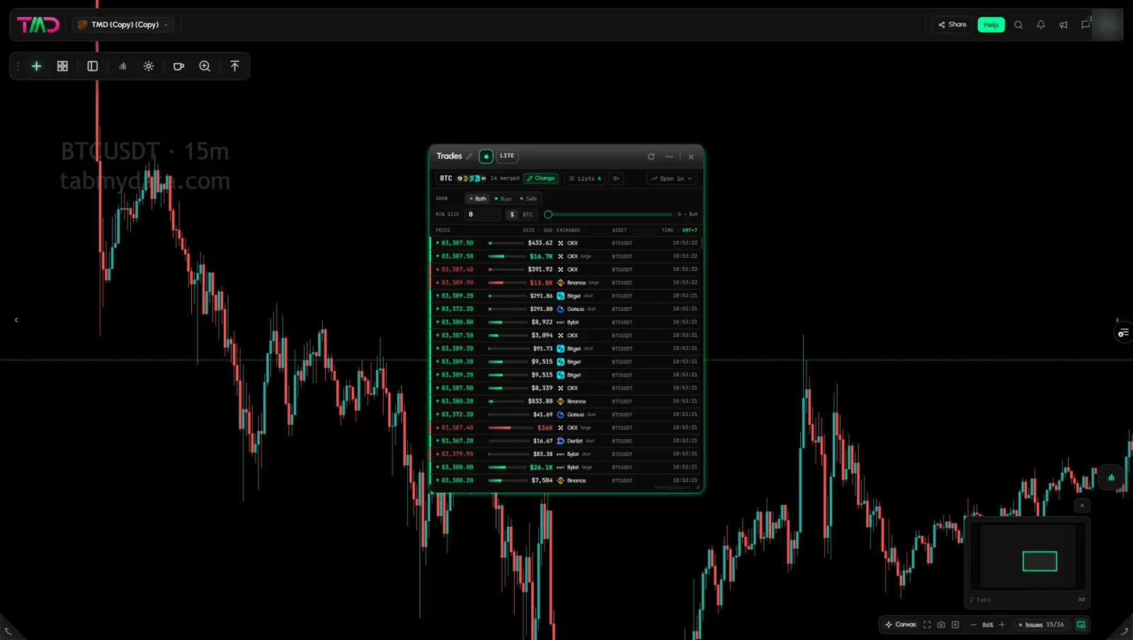 Trades tab streaming BTC prints, each row with a buy or sell arrow, size bar, exchange and time