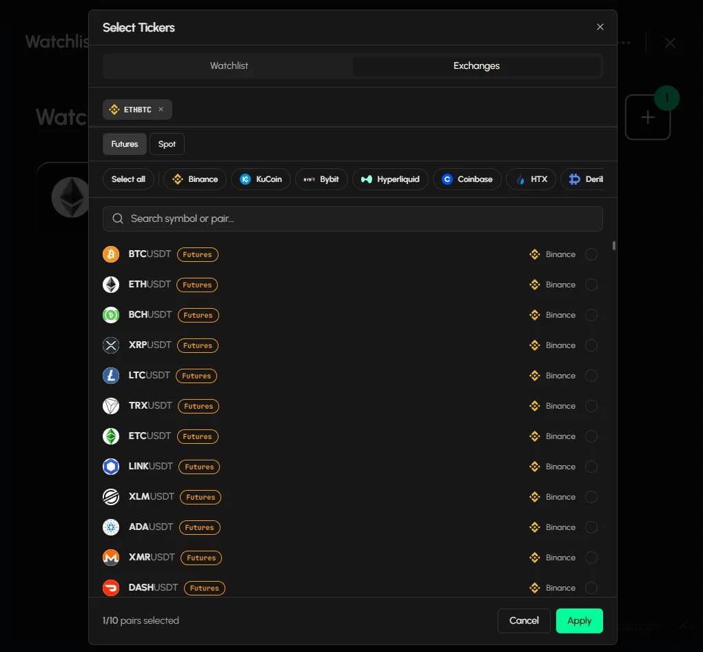 The Exchanges tab of Select Tickers