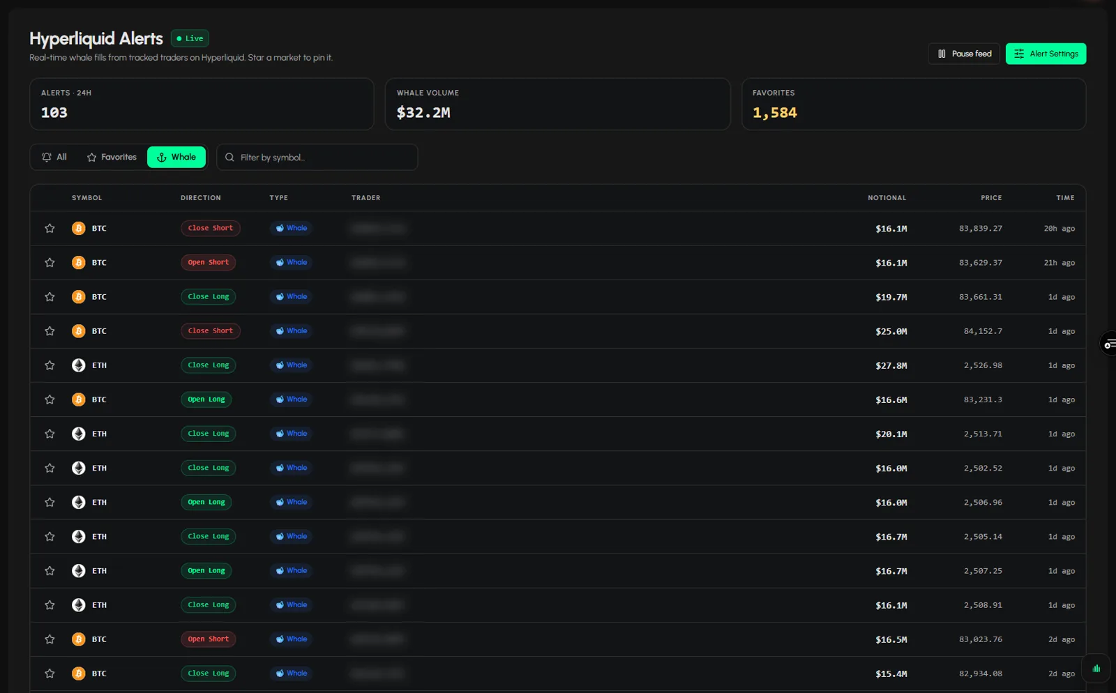The Whale tab of the Alerts page